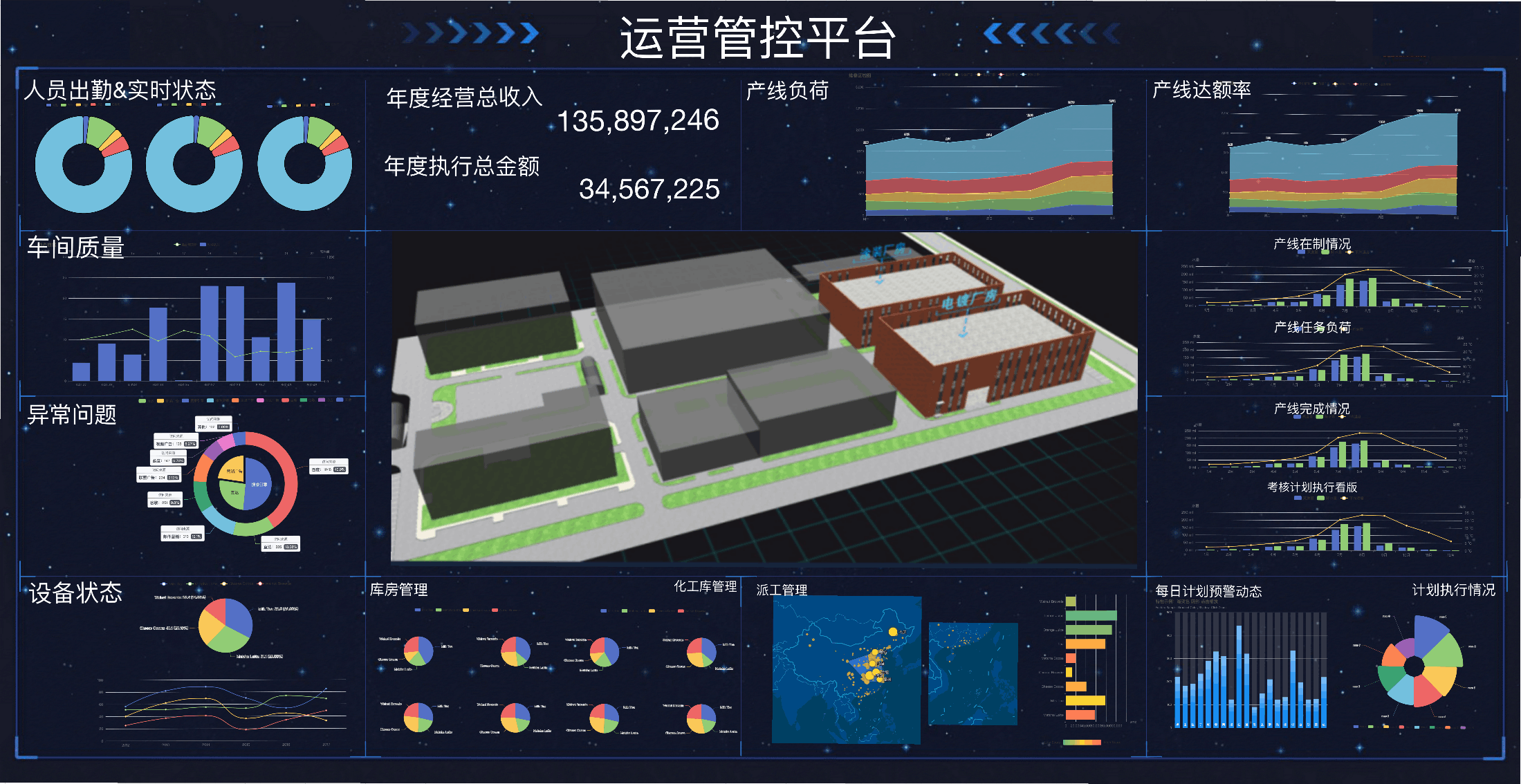 电子智能化工厂