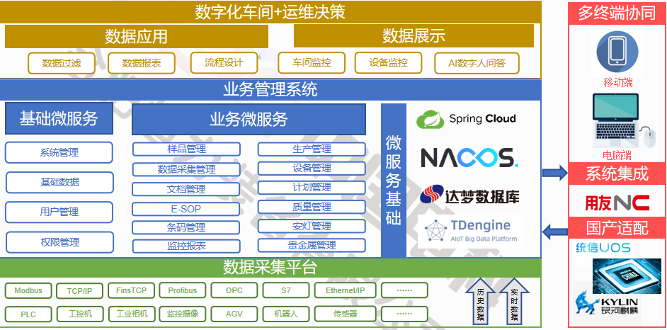 MES（造作执行系统）1