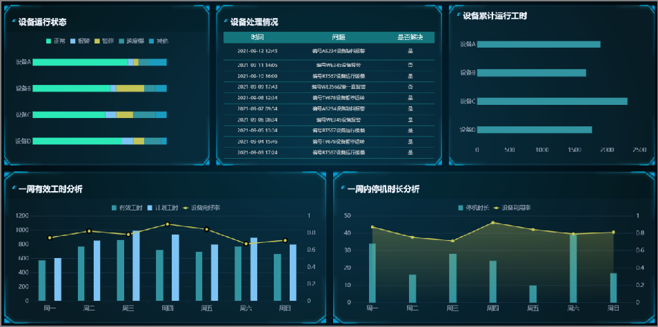 MES（造作执行系统）3