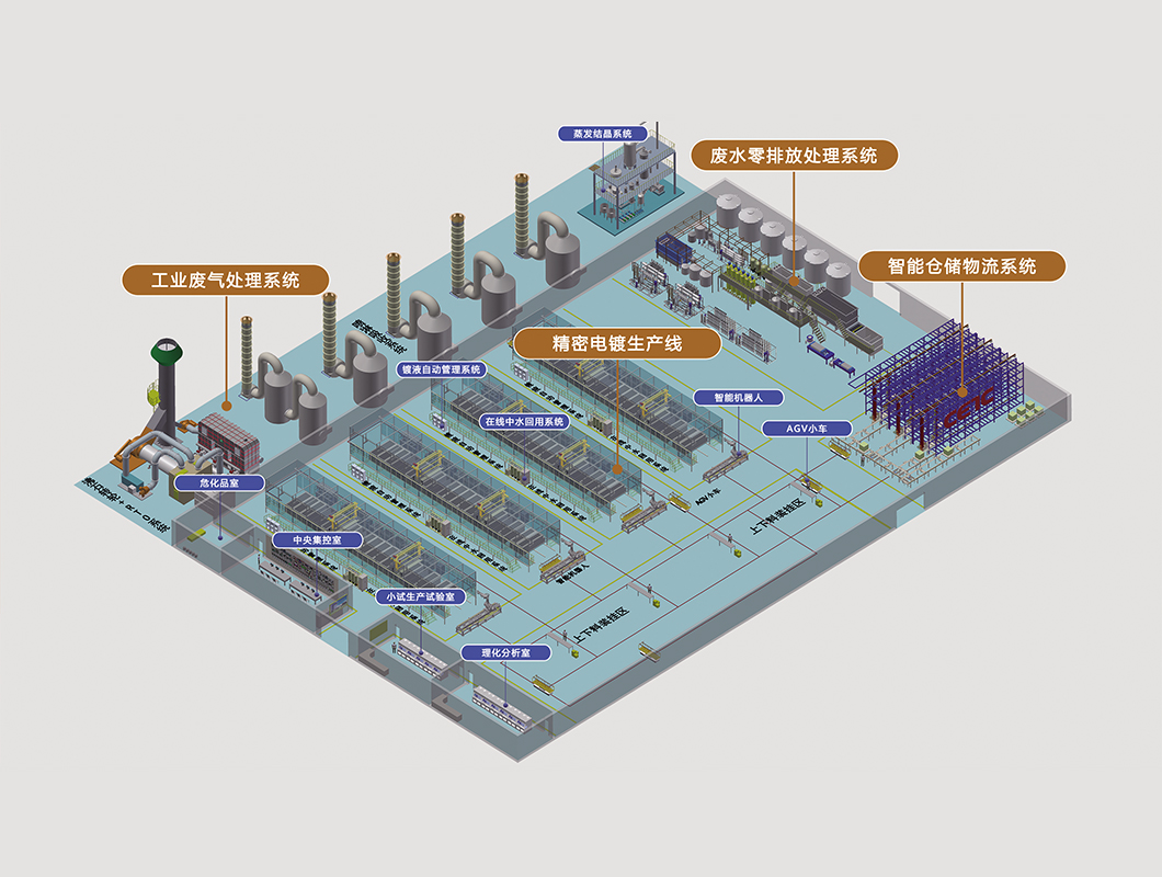 数字化电镀出产车间